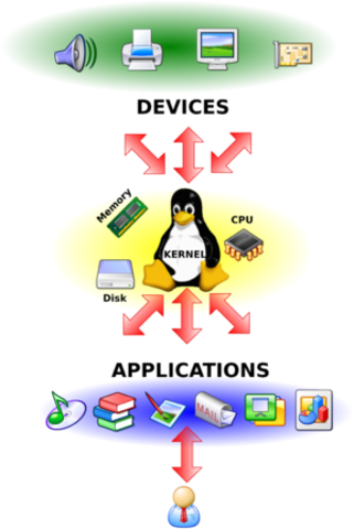 se crea el primer sofware libre: kernel linux