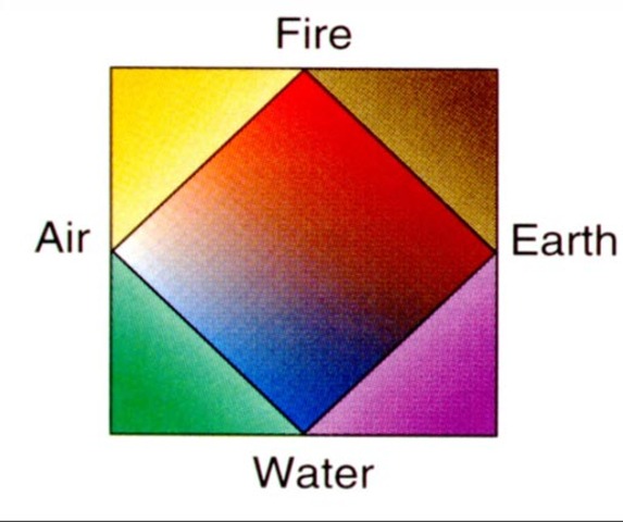 Four elements of matter