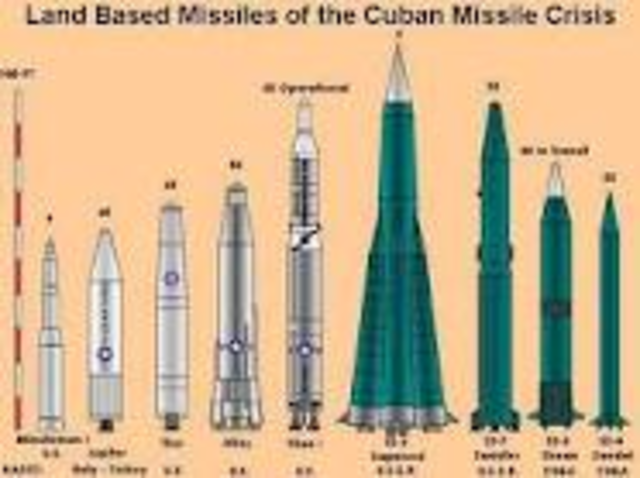 Cuban Missile Crisis