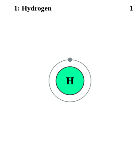 Creating Hydrogen