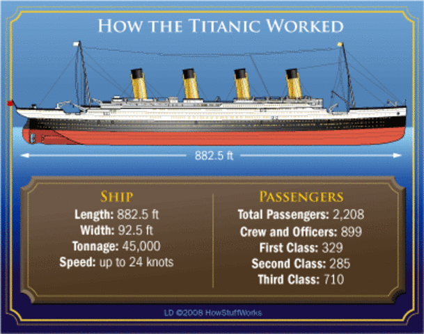 The Titanic began its voyage.