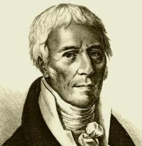 Lamarck's Theory
