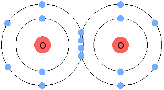 (2.2 BYA) Oxygen bonded to other compounds preventing the oxygen from doing damage that it had in the past.