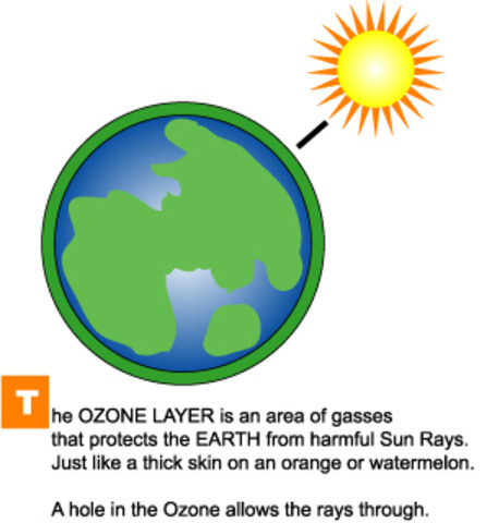 (1 BYA) Geologic Event: Ozone