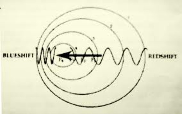 Thomas Young: theory of light