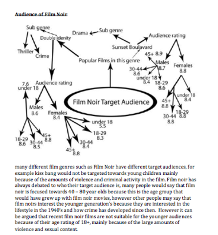 audience of film noir