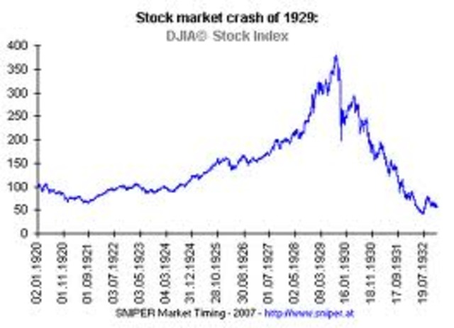 Stock Market loses money