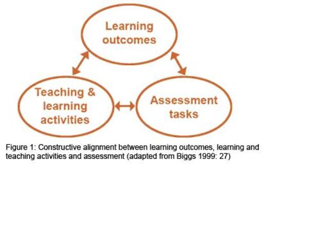 (a): Task Group on Assessment & Learning (TGAT)