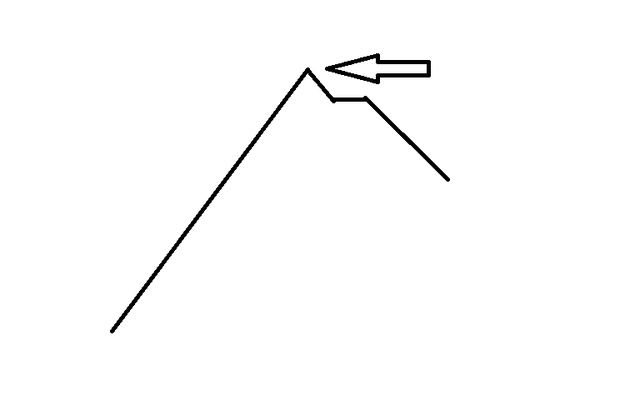 Great Zimbabwe's peak of power.