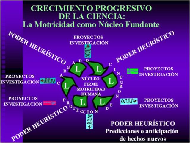 Historia De La Educacion Fisica