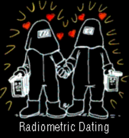 (1600-1700) Radiometric Dating first used