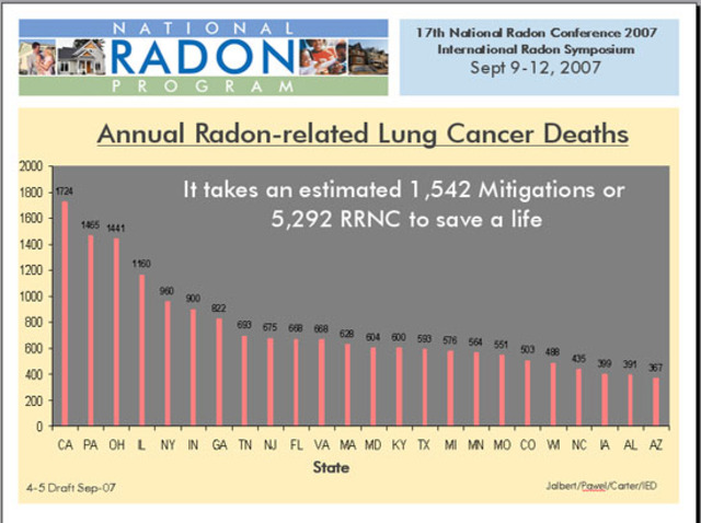 Lung cancer and uranium mining