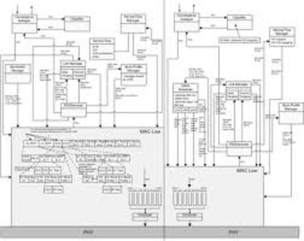 Desarrollo de  REAL Network Simulator NS