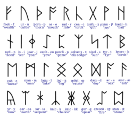 Modern English (1500-Present)