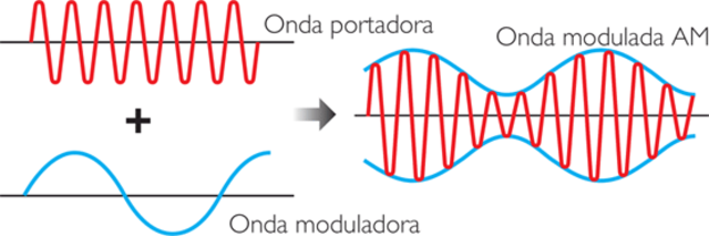 EXPERIMENTOS DE DIFUSION AM