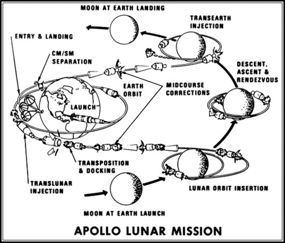 Apollo 8