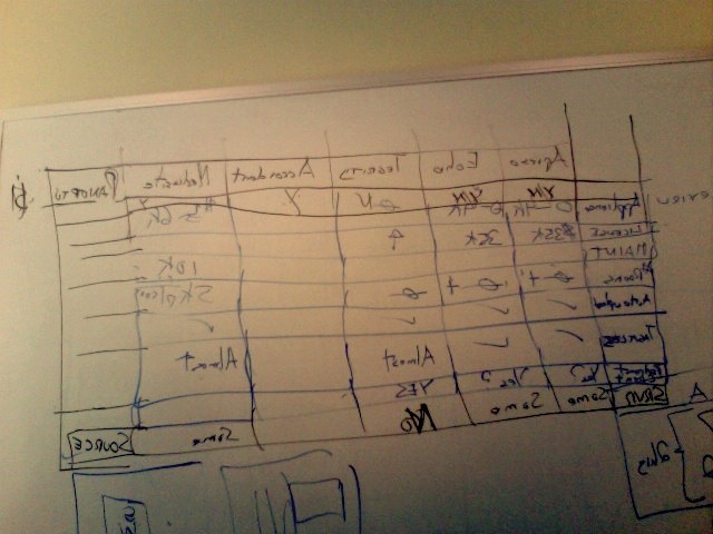 Finished survey of lecture capture candidates