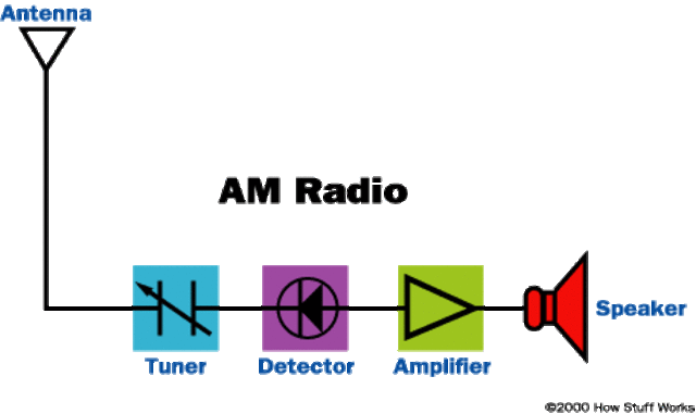 Radio