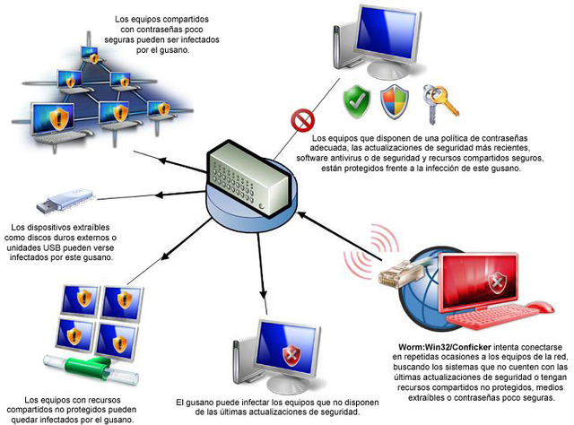 Primer Gusano Informatico