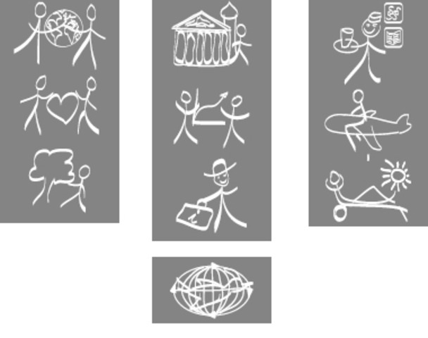 Código Mundial de Turismo