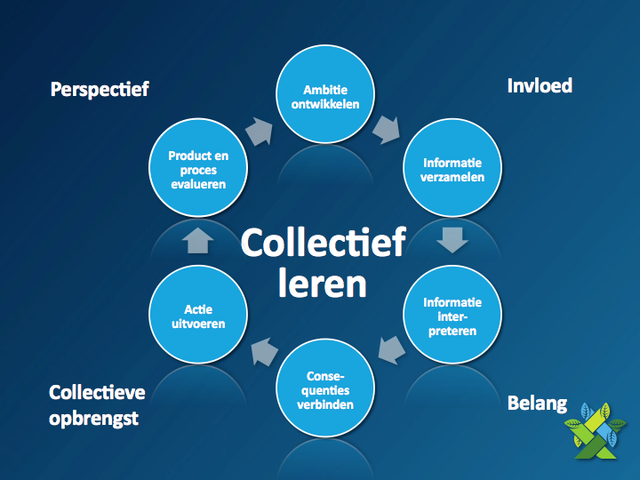 Introductie model kantelenden kennis