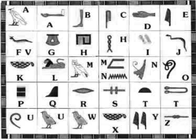 Civilización Egipcia