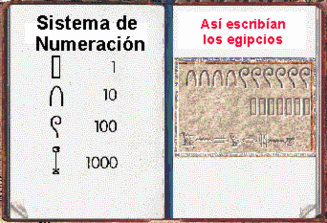2700 a.C. ARITMETICA