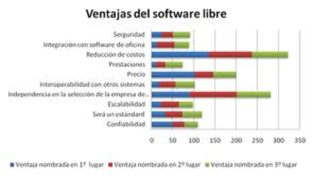 ventajas del software libre