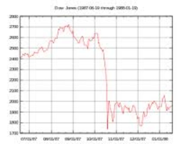 New York Stock Exchange Suffers Huge Drop on "Black Monday"
