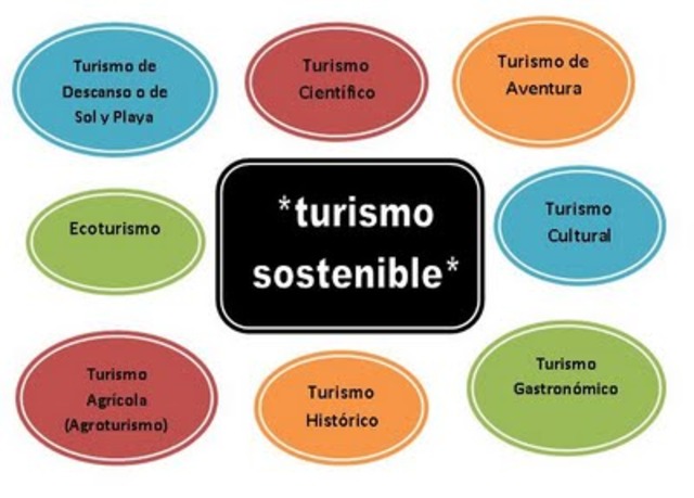 Turismo Sustentable