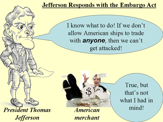 Embargo Act - December 21, 1807