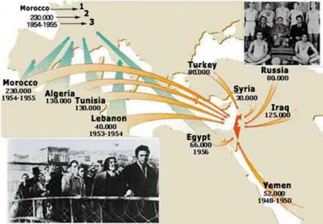 Jewish migration to Palestine