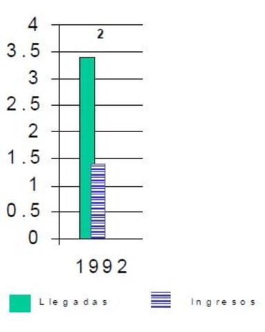 MEXICO. Llegadas e ingresos