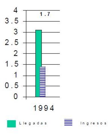 MEXICO. Llegadas e ingresos