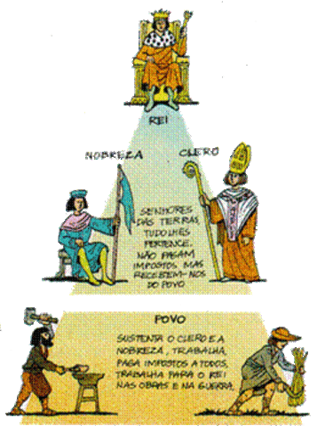 Abolição dos privilégios feudais