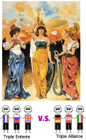 The Triple Alliance is Formed