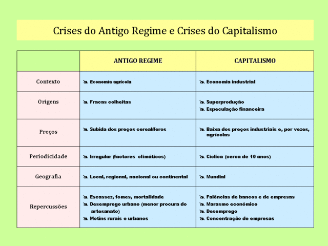 O Antigo Regime se dividiu