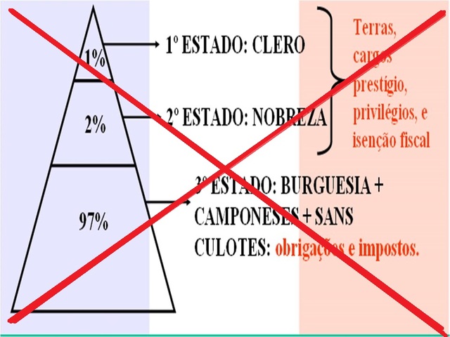 Abolição dos privilégios feudais