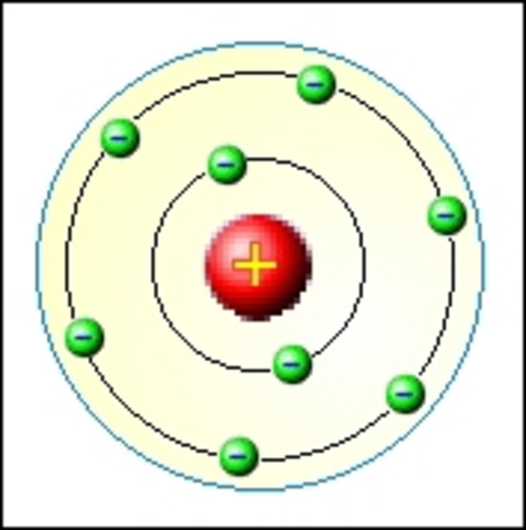 Neils Bohr