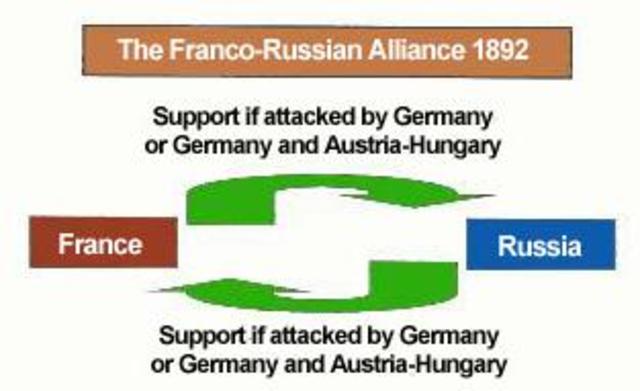 Franco-Russian Alliance.