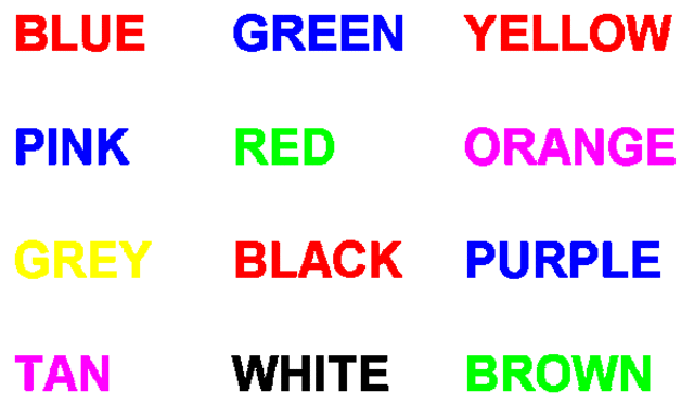 John R. Stroop introduces the Stroop task to psychology