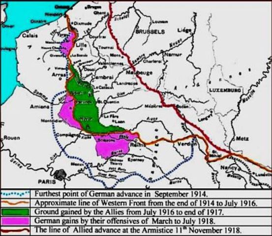 Second Battle of the Marne
