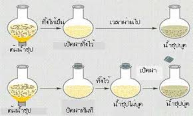 (1700s - 1800s) Spallanzani creates an experiment testing spontaneous generation