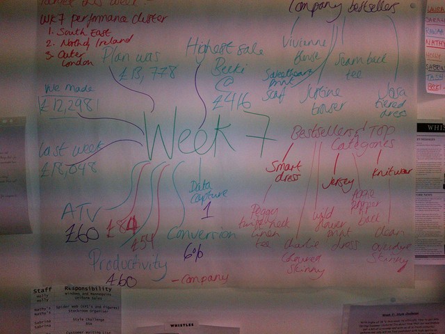 Weekly Info - Week 8