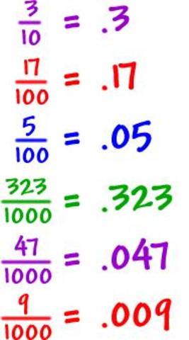 Fractions & Decimals