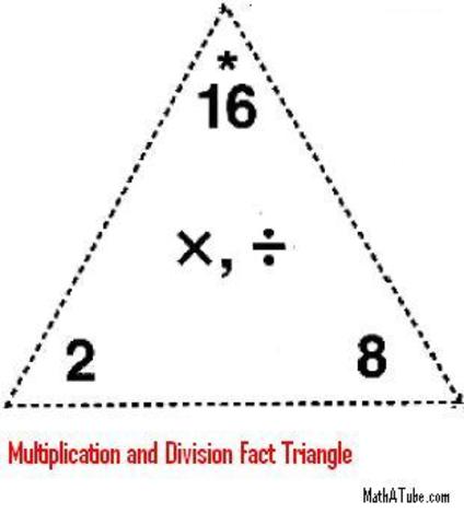 Multiplication and Division Facts