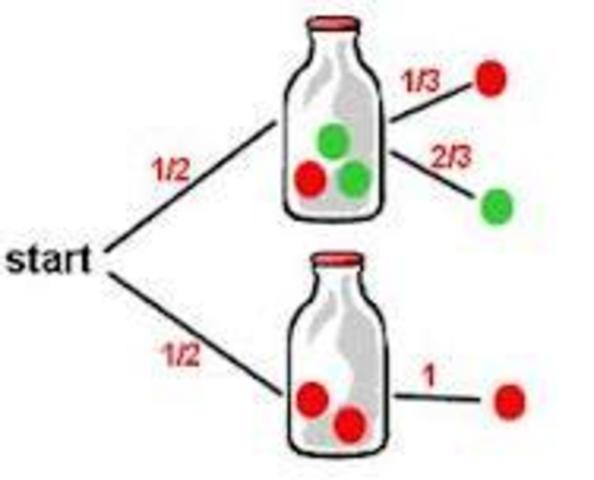 Probability & Combinations