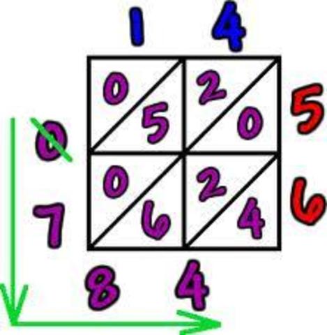 Multiplication 2 x 2 and Division 3 x 1