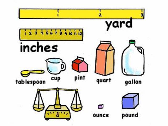 Measurement