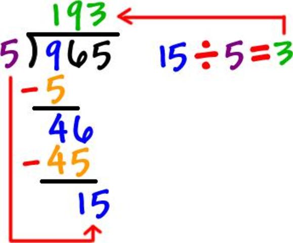 Multiplication & division